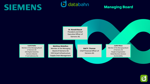 Siemens Org Chart for Supervisory Board