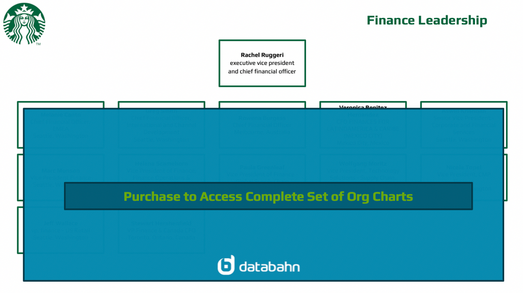 Starbucks Org Chart Finance