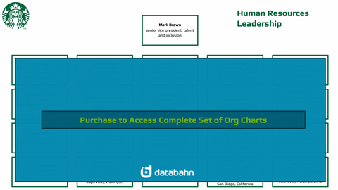 Starbucks Org Chart Human Resources
