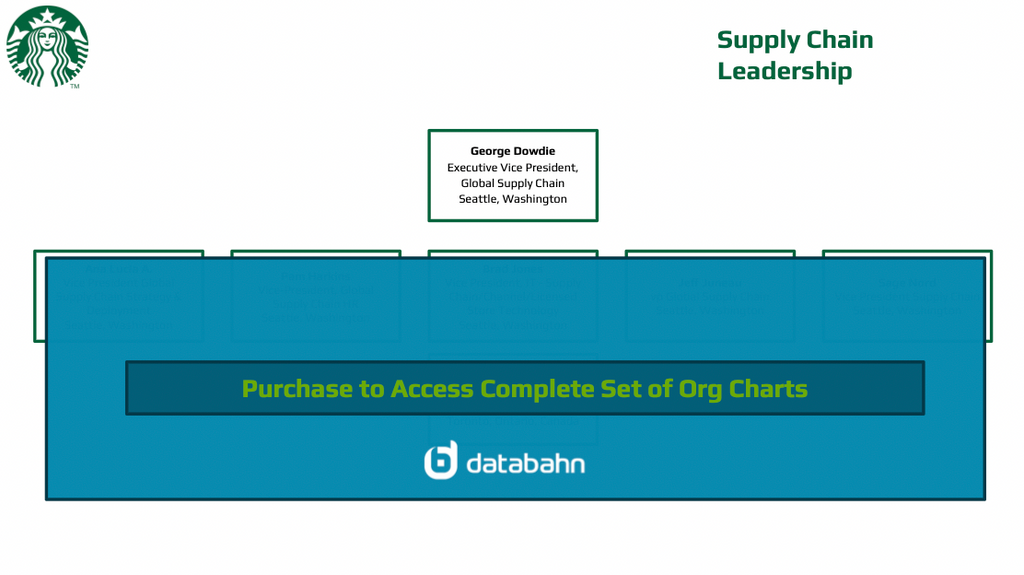 Starbucks Org Chart Supply Chain