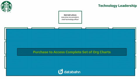 Starbucks Org Chart Technology