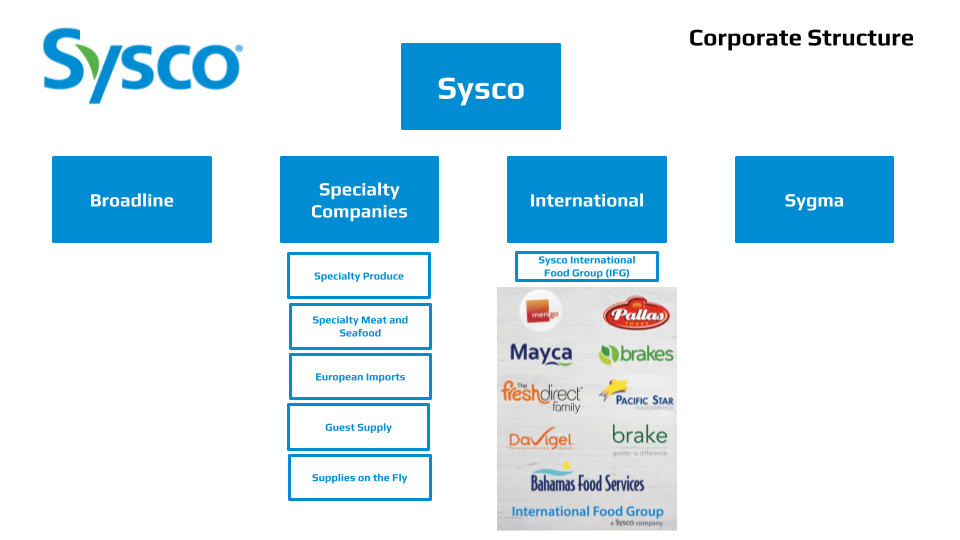 Sysco Org Chart Corporate Structure