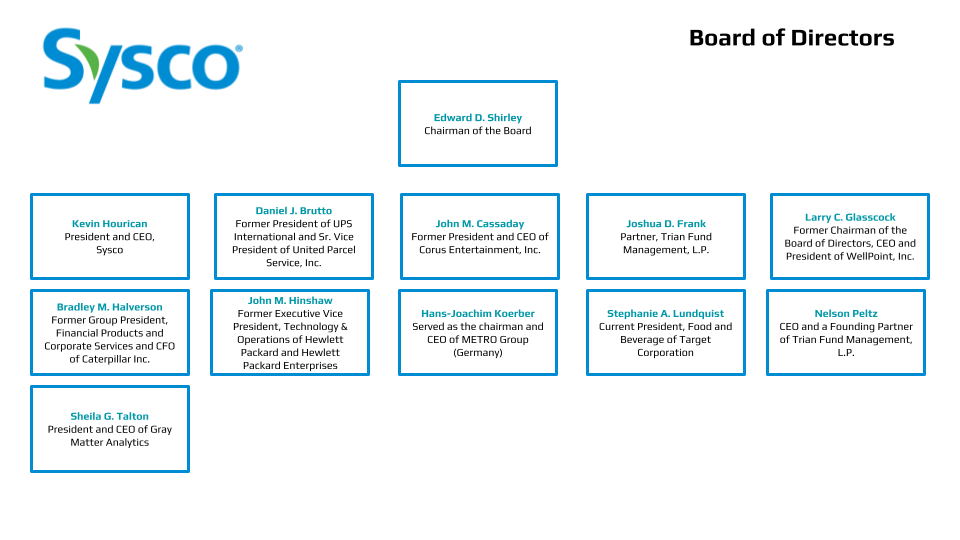 Sysco Org Chart Board of Directors 