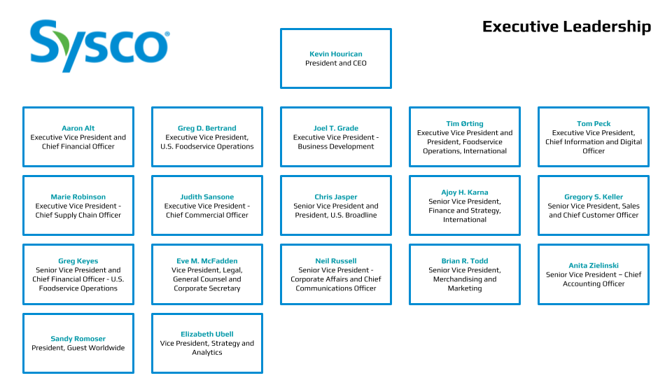 Sysco Org chart executive leadership
