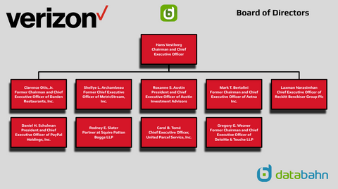 Verizon Org Chart Board of Directors