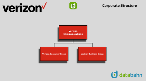 Verizon Org Chart Corporate Structure