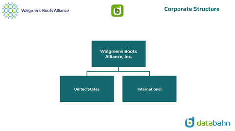 Walgreens Boots Alliance Org Chart Corporate Structure