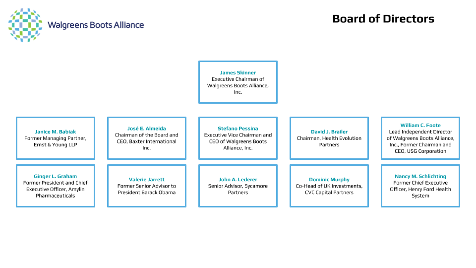Walgreens Board of Directors