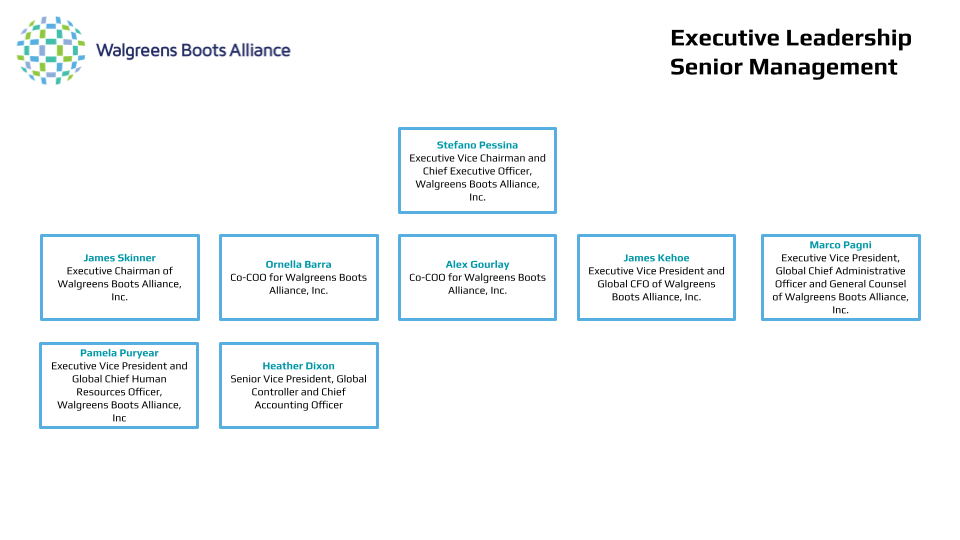 Walgreens Executive Org chart