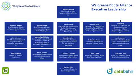 Walgrens Boots Alliance Org Chart Executive Leadership