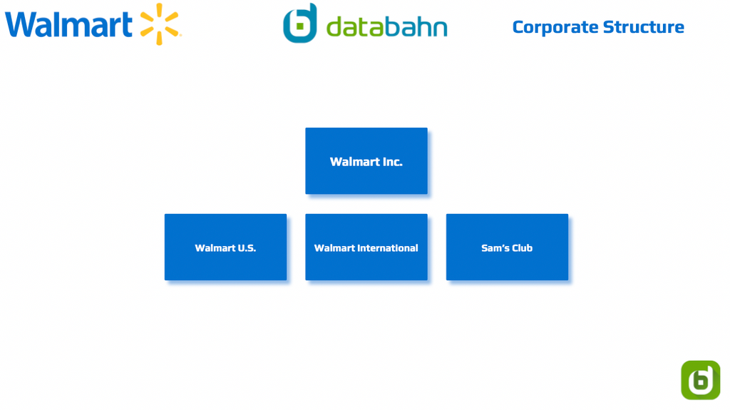 Walmart org chart divisional structure
