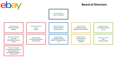 eBay Org Chart Board of Directors