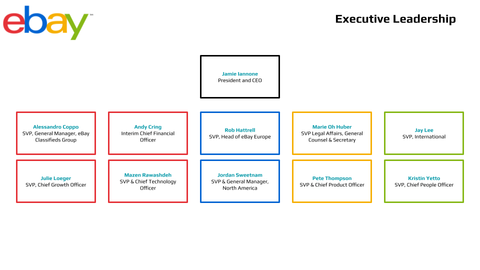 eBay Org Chart Executive Leadership Team