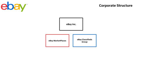 eBay Org Chart Corporate Structure