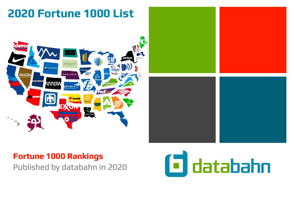 2020 Fortune 1000 List Excel spreadsheet list download databahn