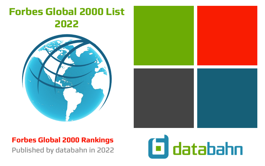 2022 Forbes Global 2000 Companies List Excel Spreadsheet download fi