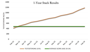 Alfie Stack 2 .png__PID:a9a00b3a-23cf-42d6-9c32-da0183d13616