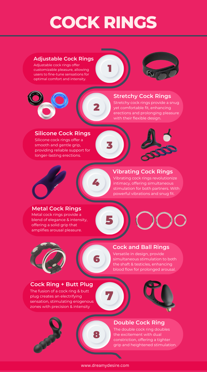 what is a cock ring & its types infographic