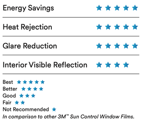 chart with stars showing the product benefit