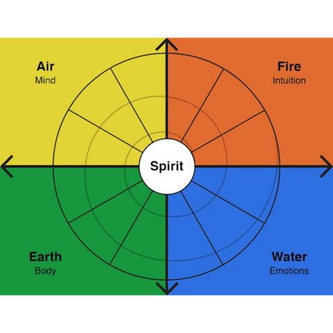 The elemental mind spirit image