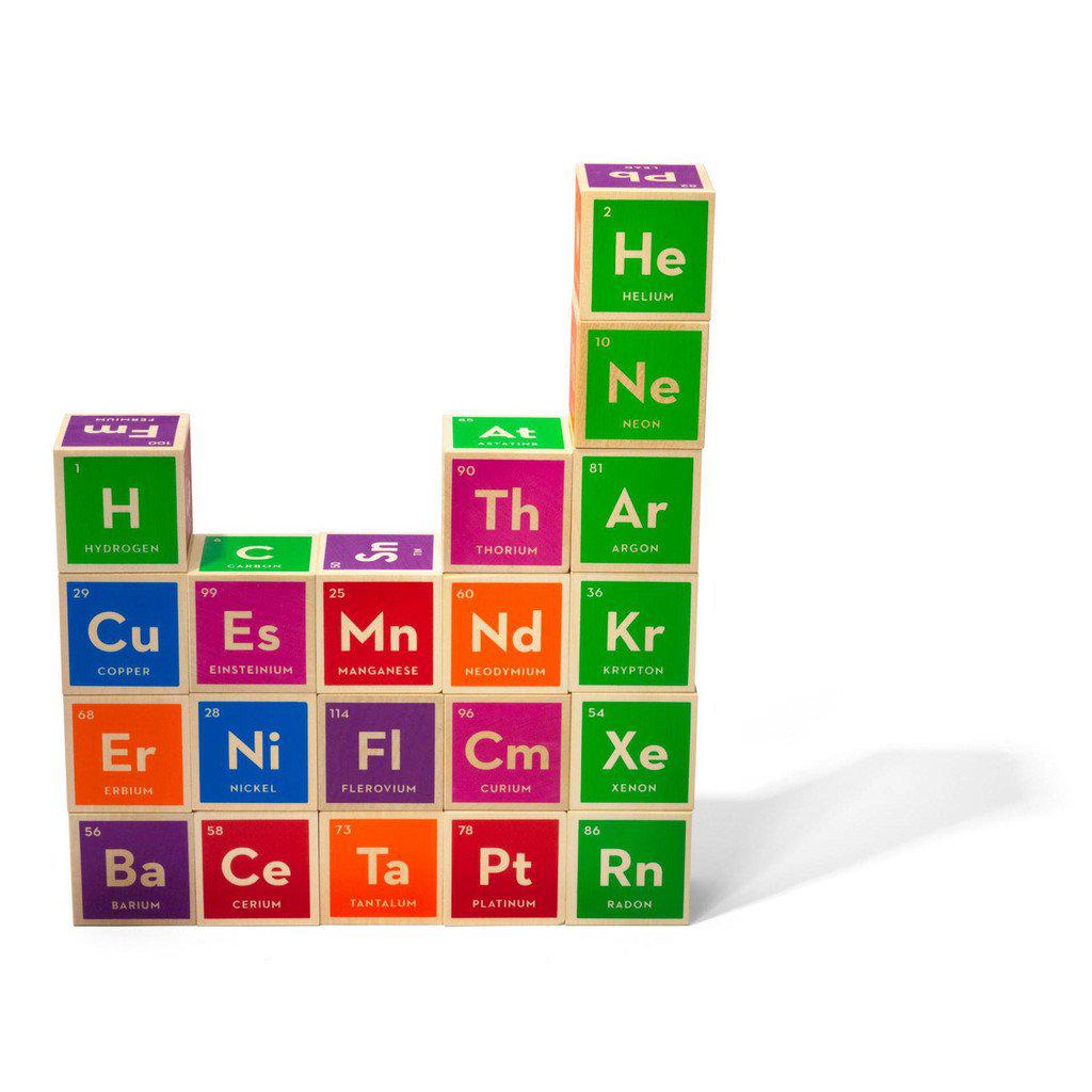 periodic table of elements with blocks