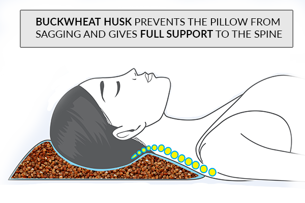 Buckwheat Husk Support