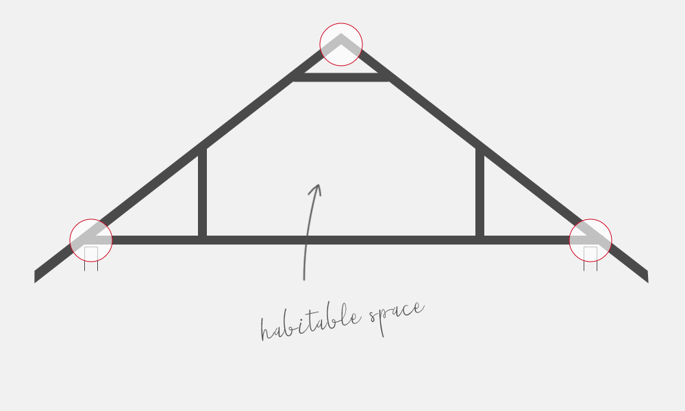 An attic truss with a habitable space inside