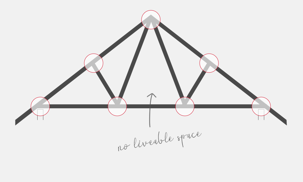 A traditional roof truss without liveable space