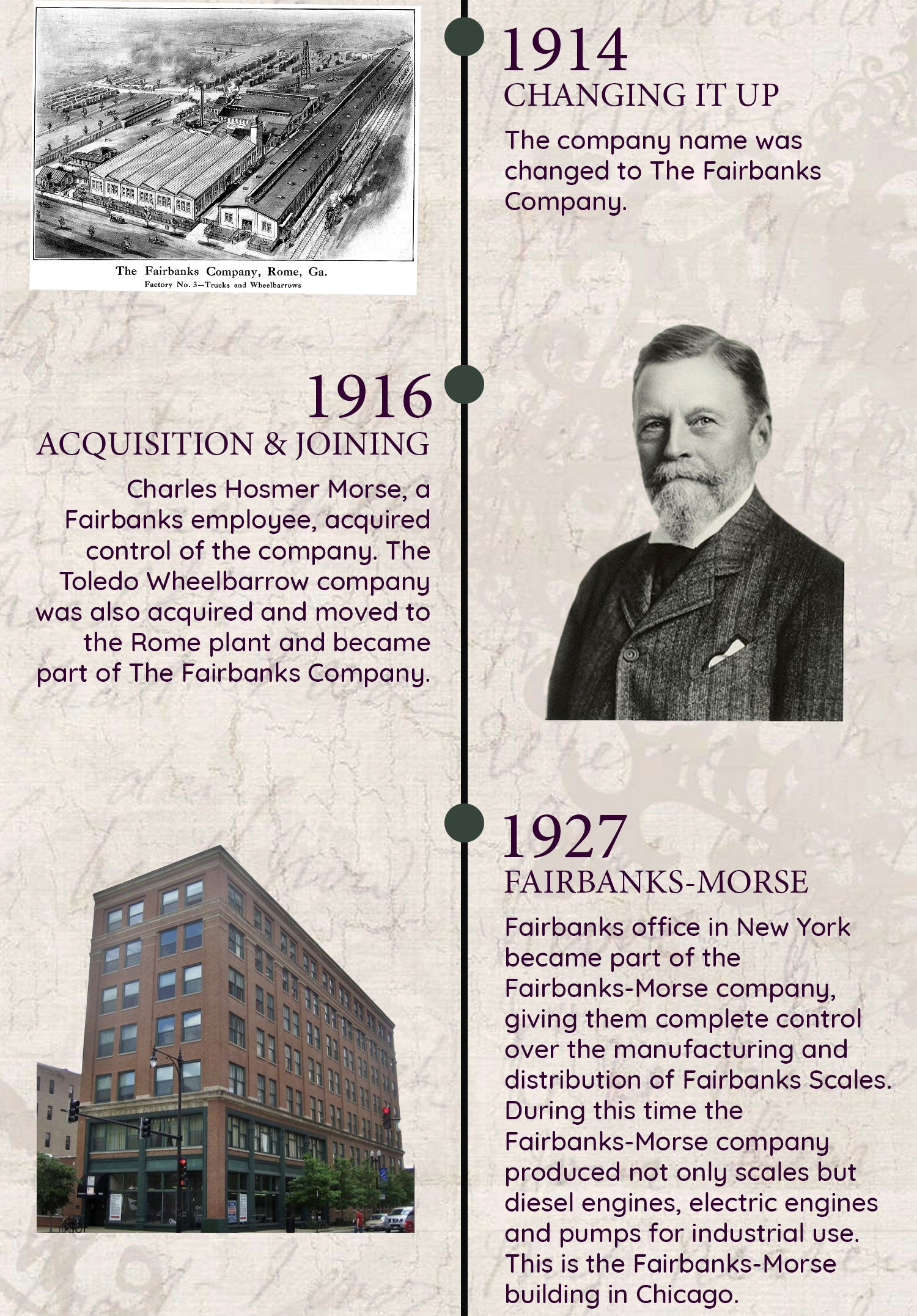 The Fairbanks Company History