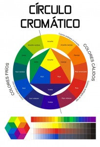 circulo-cromatico
