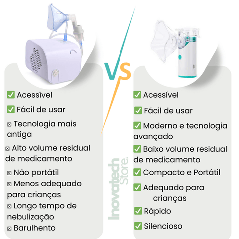 A revolução do Nebulizador N-Tech: Adeus aos barulhentos e grandes nebulizadores antigos - experimente a diferença