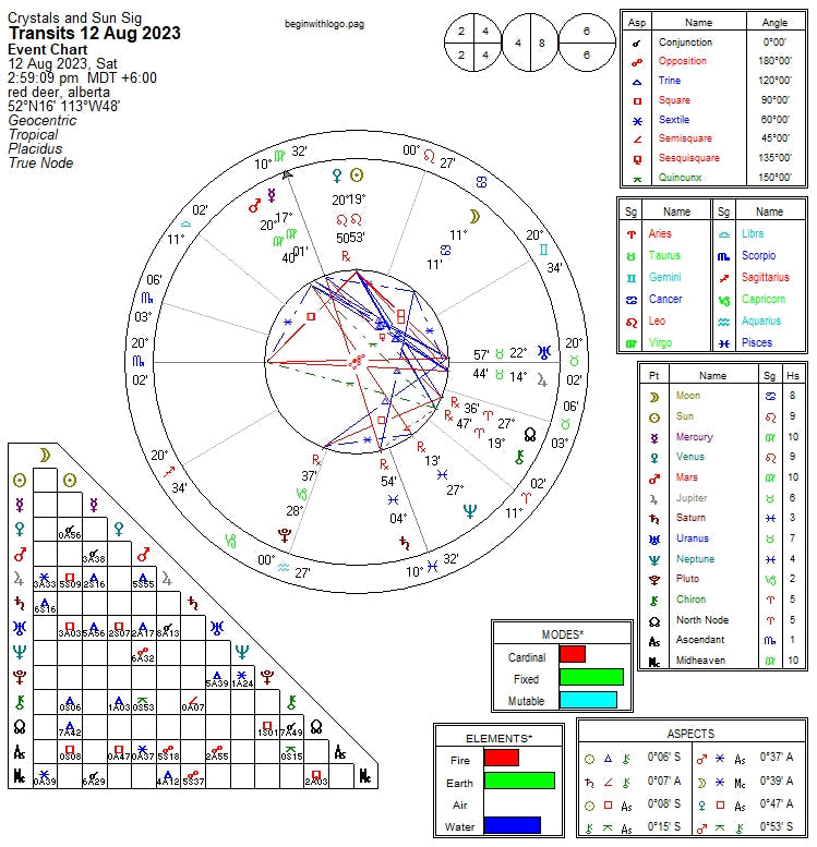 Personal Natal Chart