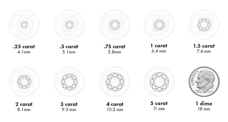 Diamond Guide Carat Scale