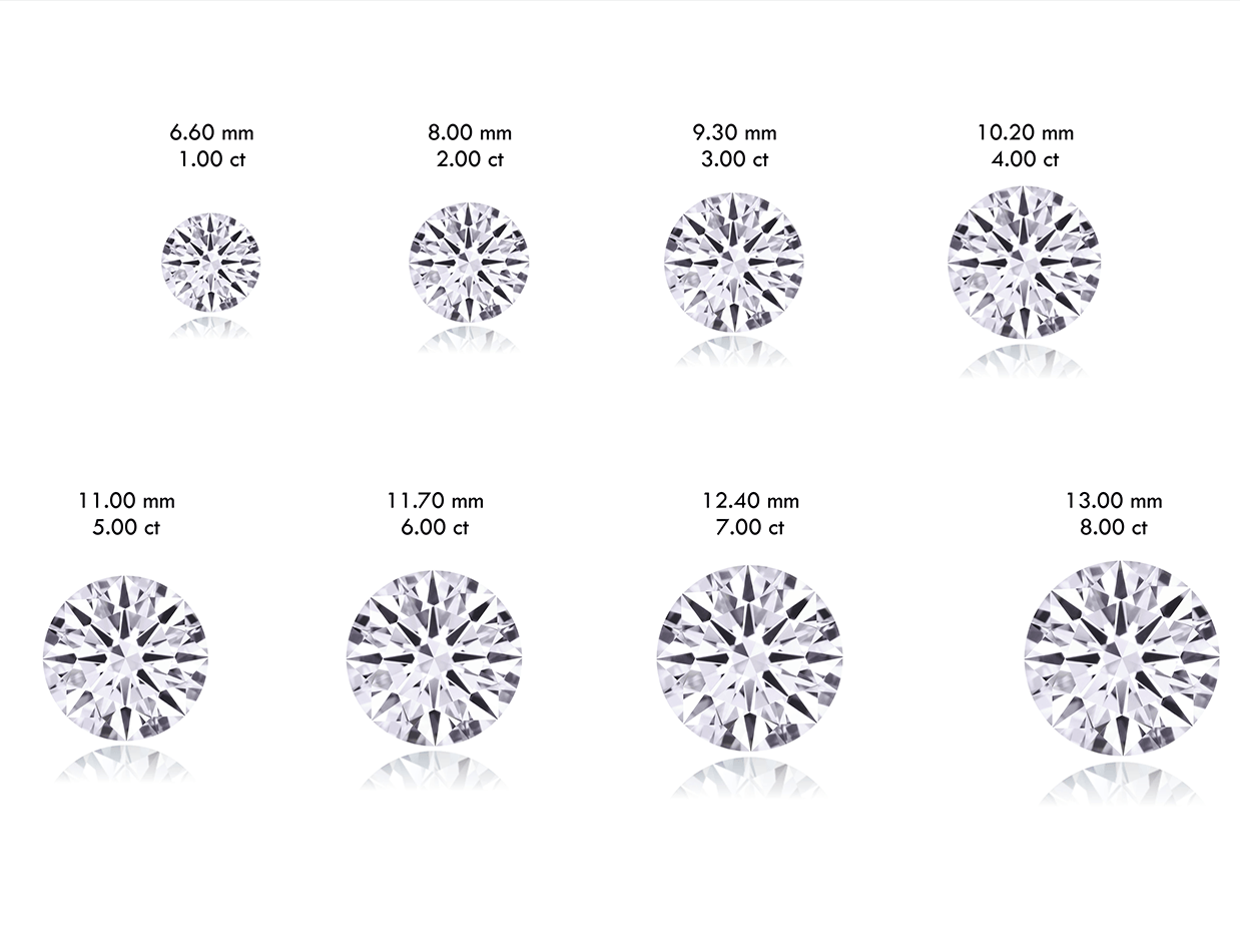 Cost Of A Lab Grown Diamond | Luminesce Diamonds