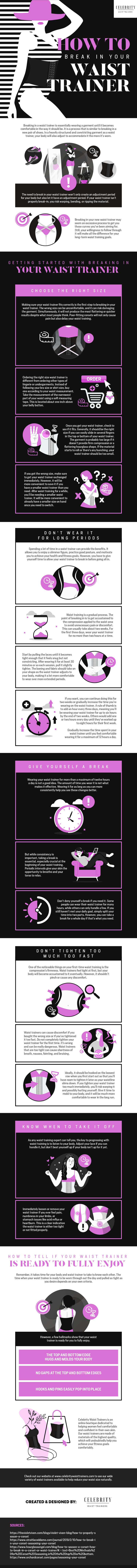 How to Break in your Waist Trainer - Infographic