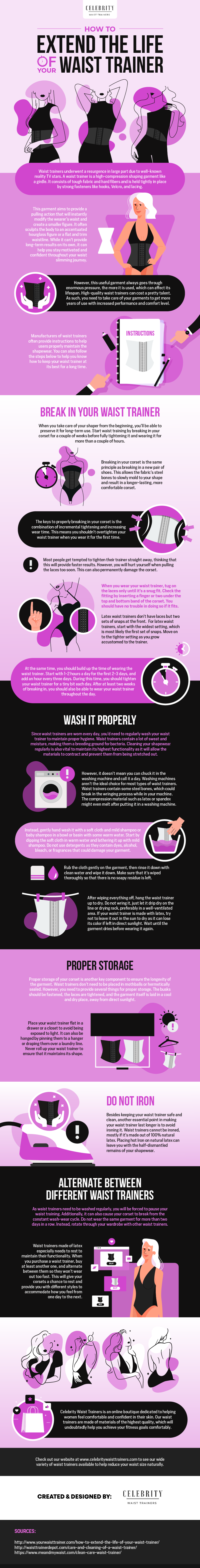 How to Extend the Lifespan of your Waist Trainer - Infographic
