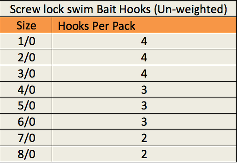 https://cdn.shopify.com/s/files/1/0810/0399/files/screw_lock_swim_bait_count_large.png?v=1538792981