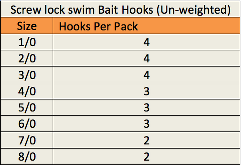 28D Screw Lock Swim Bait Hook – The Jigman