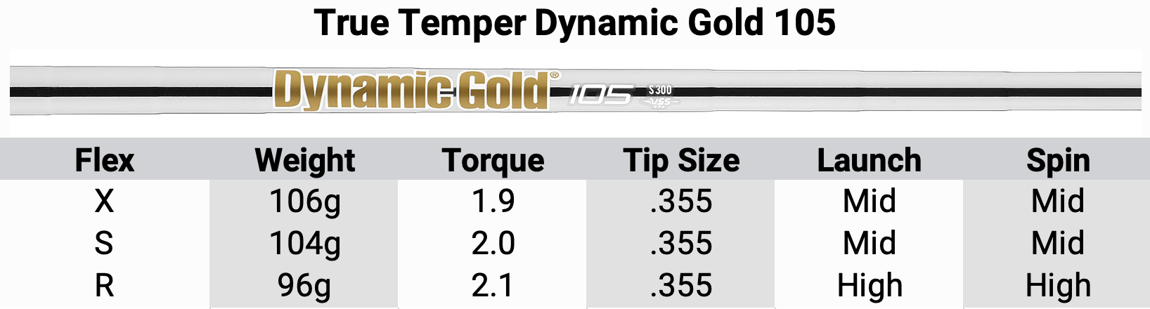 TaylorMade 2023 P790 Iron Shaft