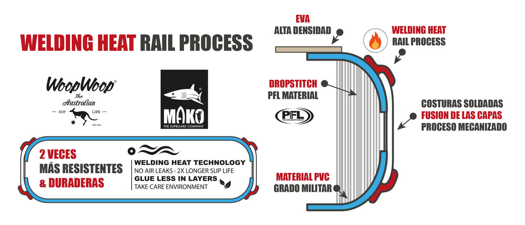 esquema-paddle-surf-welding-heat-rail-technology-1