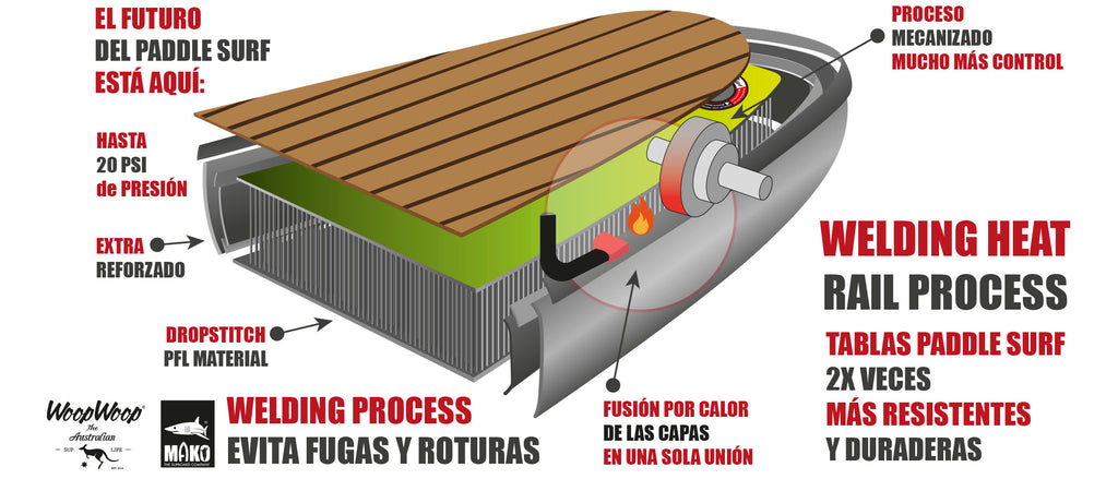 esquema-tabla-paddle-surf-hinchable-welding-heat-rail-technology-2