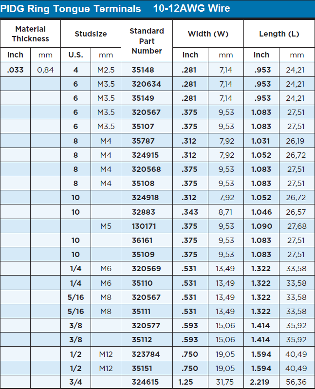 Ring Terminal Stud Size Chart