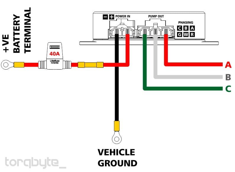 Standard PM5 Power, Ground and Pump Connections
