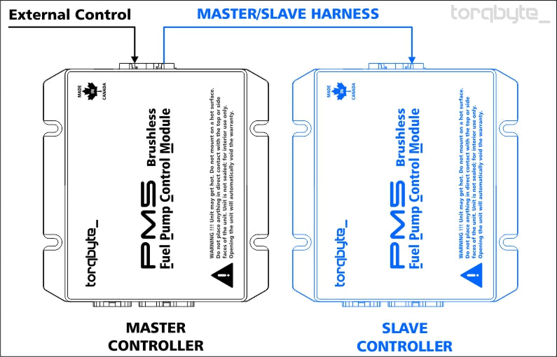 PM5 Master Slave Controller Configuration