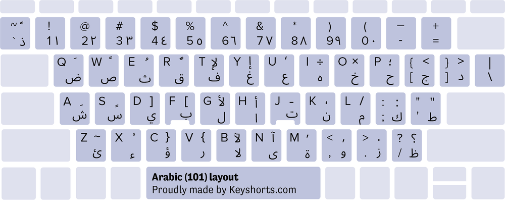 Stiker Keyboard Arab Png