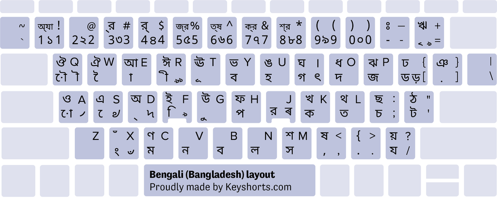 Bengali Windows tangentbordslayout