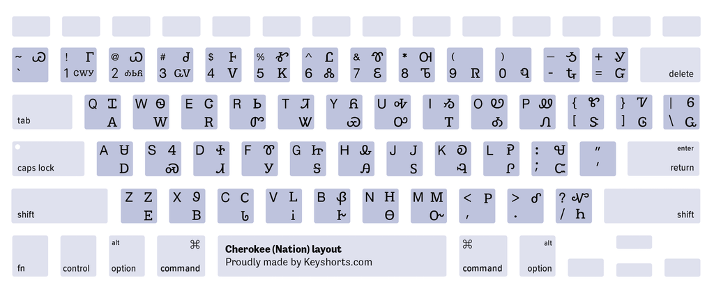 mac russian phonetic keyboard layout for windows