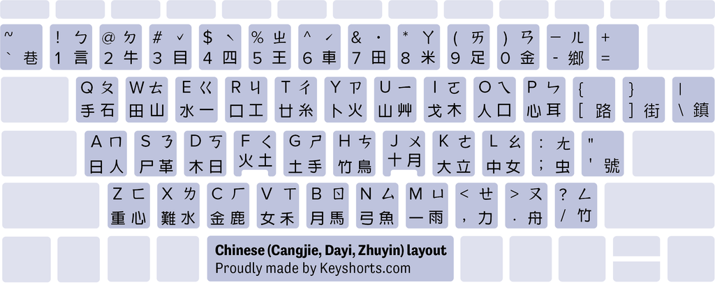 kinesiska Cangjie, Dayi, Zhuyin Windows tangentbordslayout