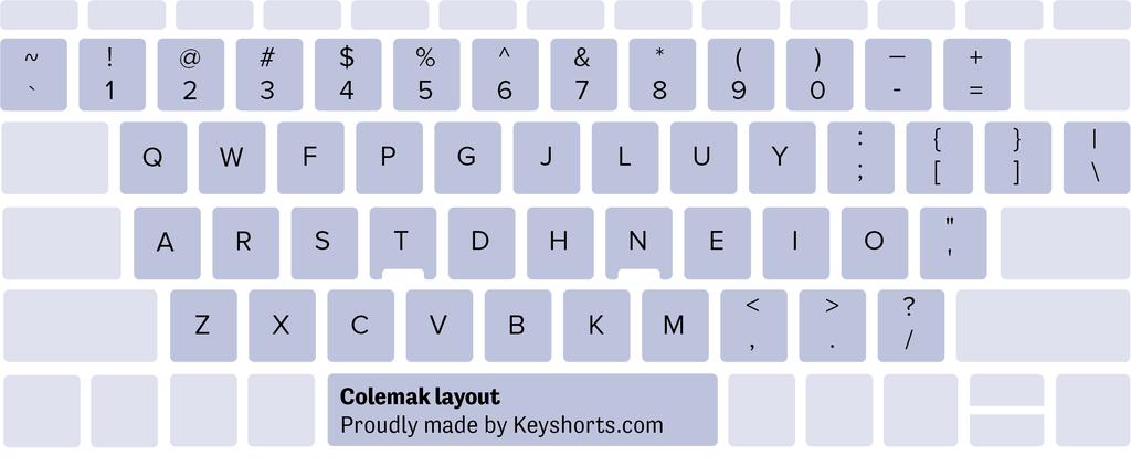 układ klawiatury Colemak Windows