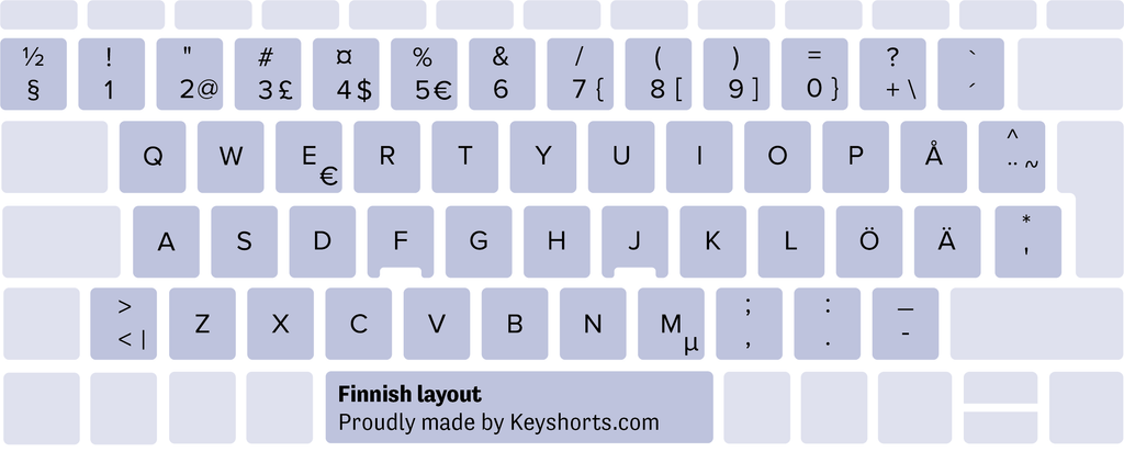 finské Windows rozložení klávesnice